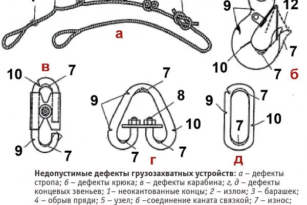 Кракен это наркозависимость