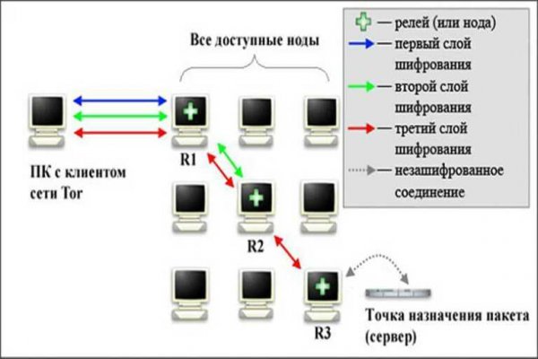 Кракен тор зеркало